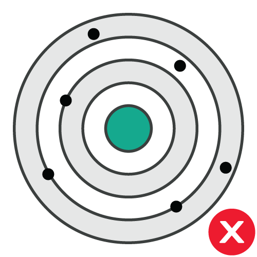 low accuracy image search high low repeatability